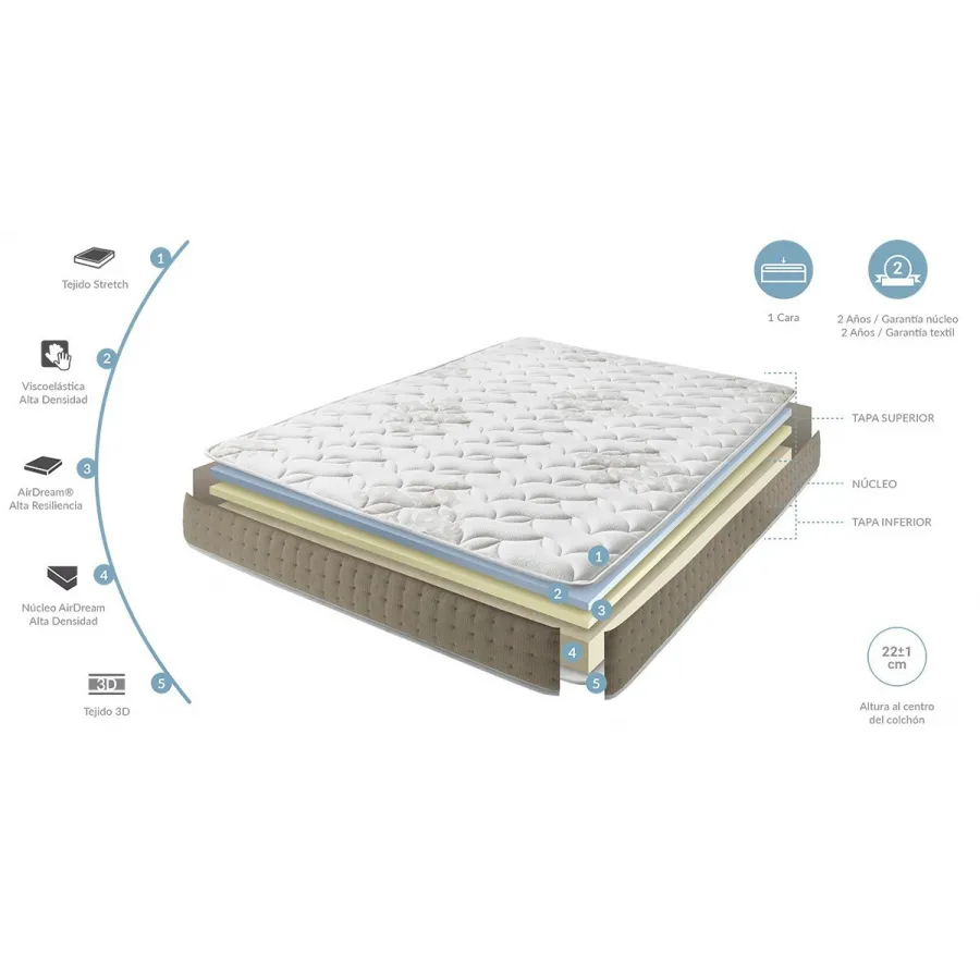 Colchón Dupen Marte al mejor precio