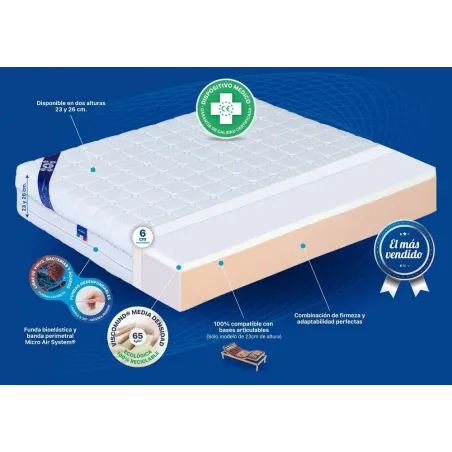 Colchón Plus Salute Visco Bayscent h25