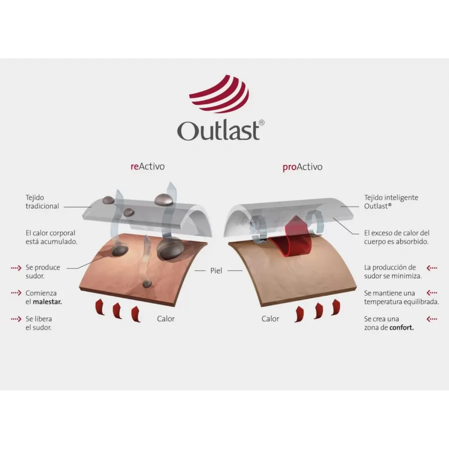 Colchón Plus Salute Clima Space Plus