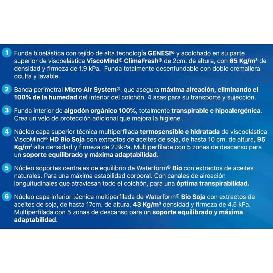 Genesi HD Evolution Fresh 2.0 de Plus Salute