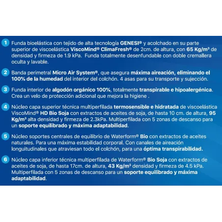 Genesi HD Evolution Fresh 2.0 de Plus Salute