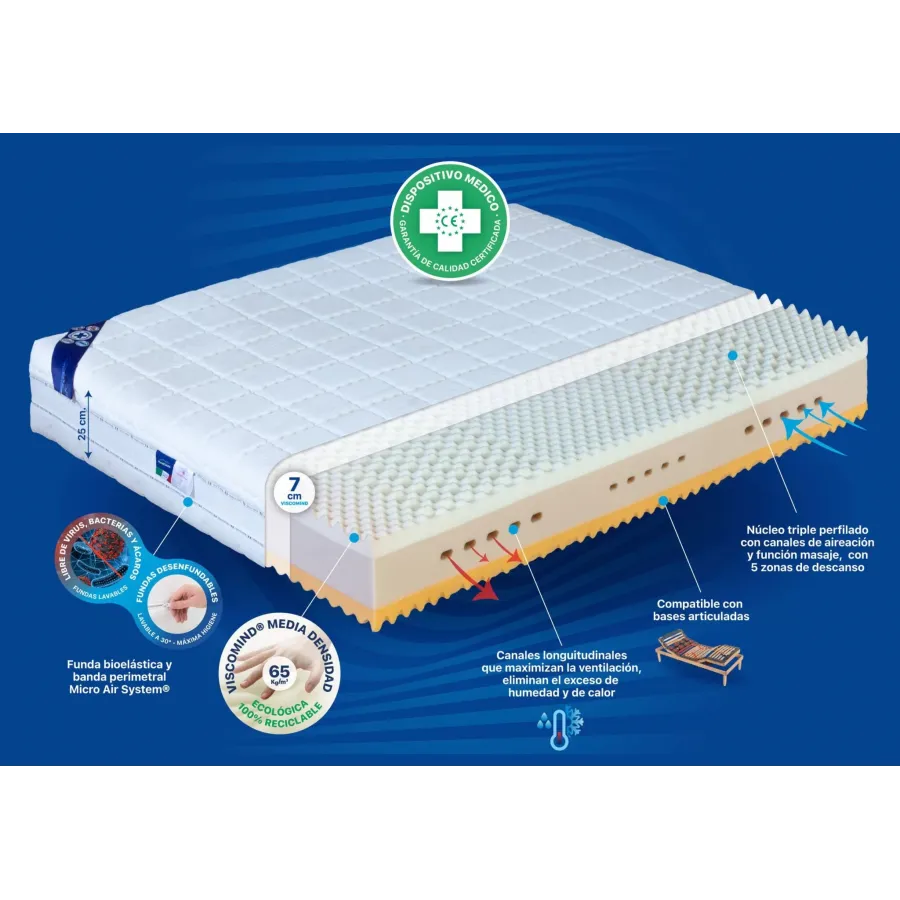 Colchón Benessere Cachemir Plus Salute