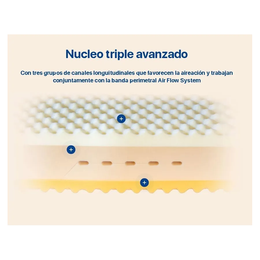 Colchón Benessere Cachemir Plus Salute