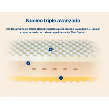 Colchón Benessere Cachemir Plus Salute