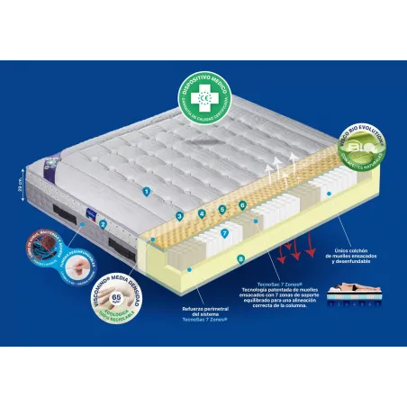 Colchón Plus Salute Spring Plus