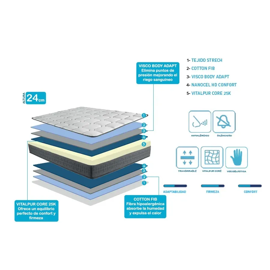 Pack Oro HR Multimedida