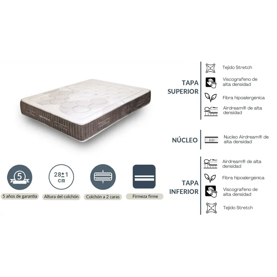 Colchón Dupen Grafeno en muebledescanso.com