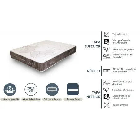 Colchón Dupen Grafeno en muebledescanso.com