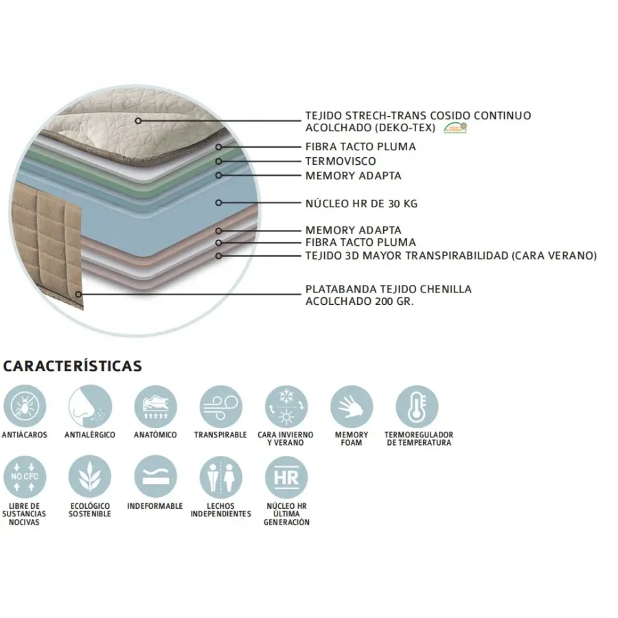 Colchón Génova de Naturcolchón