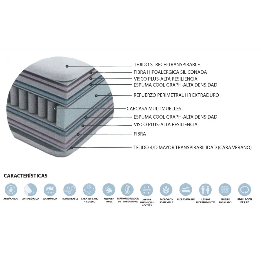 Coliseum de Naturcolchón
