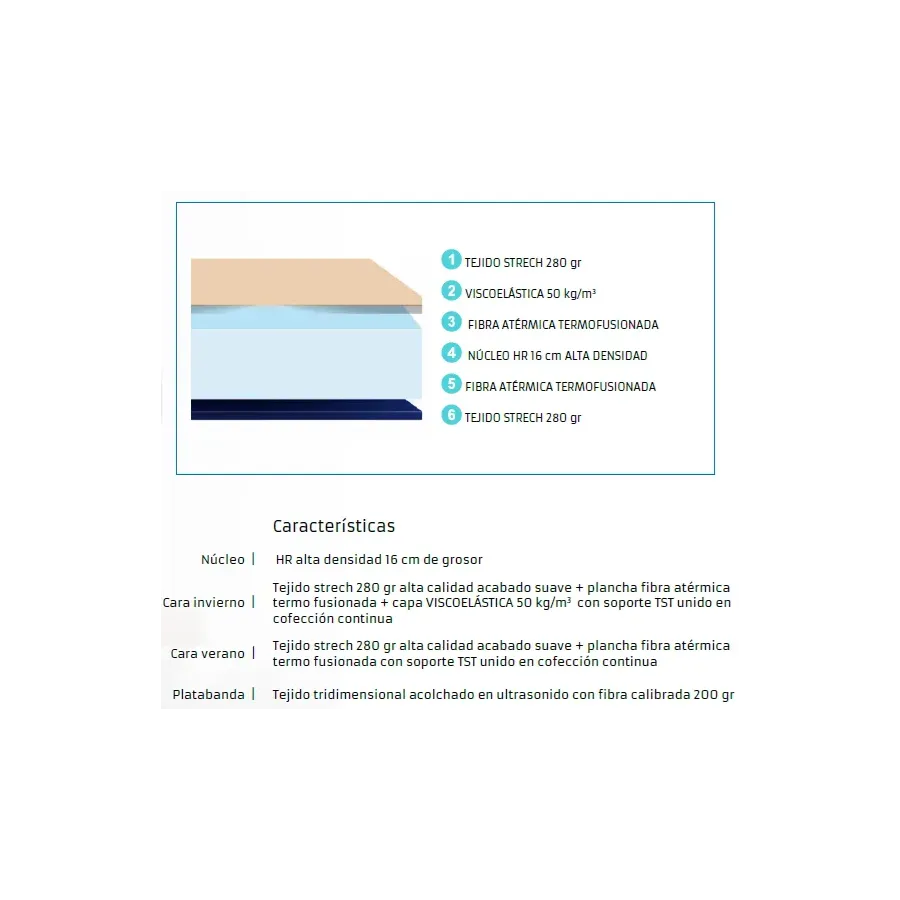 Pack Silver medida 105x190 H20 Viscoelástico