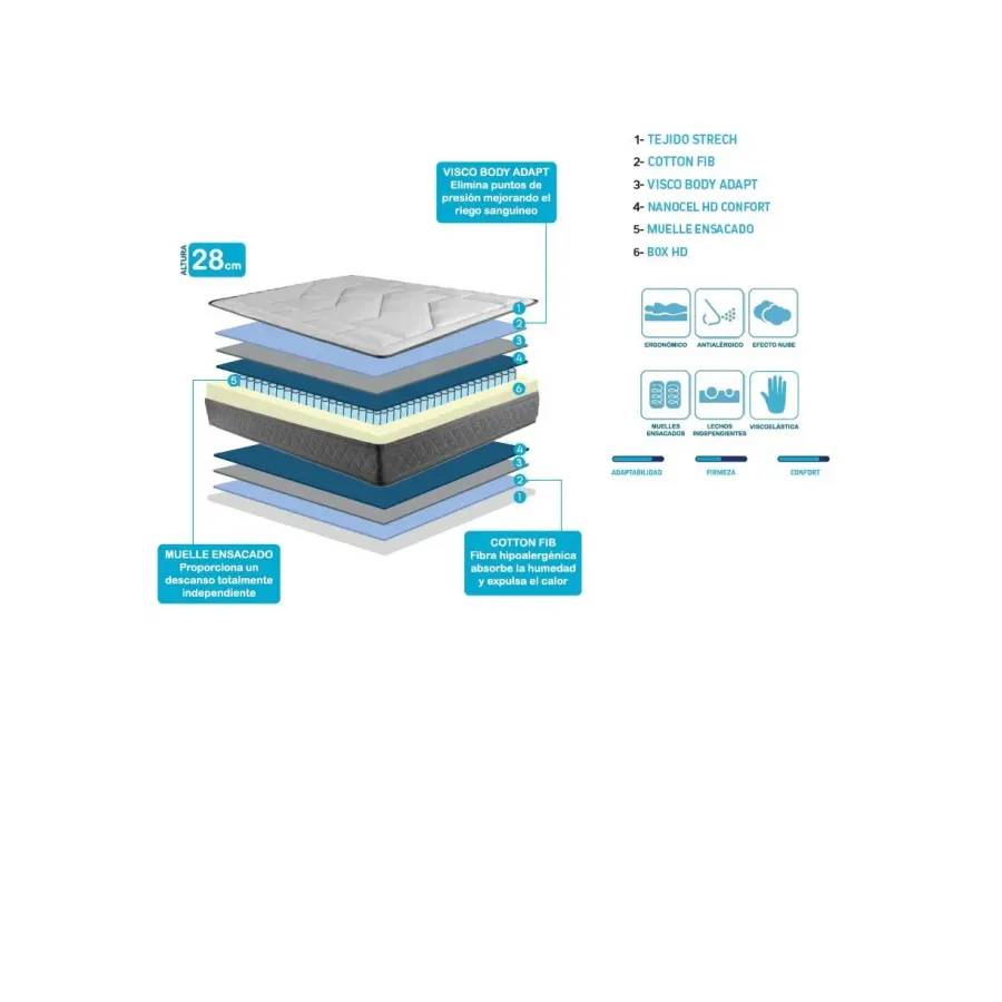 Pack Oro Ensacado Multimedida