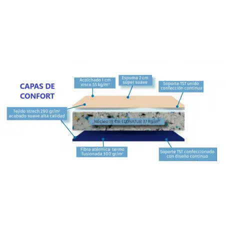 Pack Silver 30 medida 150x190 cm. H25 Viscoelástico