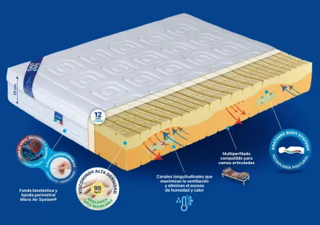 Genesi HD Evolution Fresh 2.0 de Plus Salute