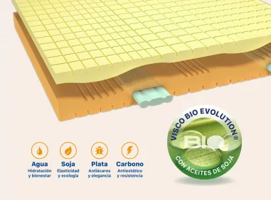 Genesi HD Evolution Fresh 2.0 de Plus Salute