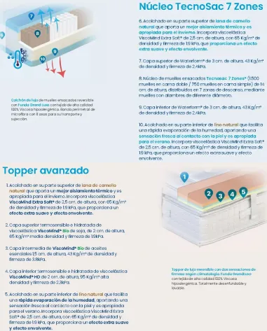Colchón D-Home HD Plus Salute