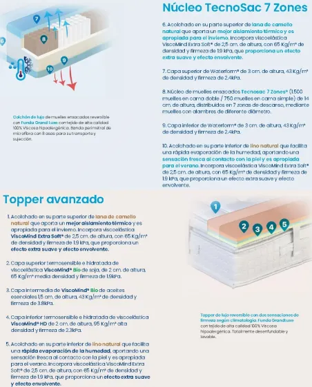 Colchón D-Home HD Plus Salute