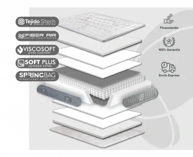 Colchón Chicago Gold de Moraplex