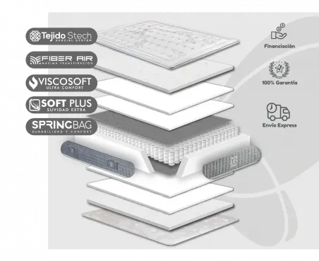 Colchón Chicago Gold de Moraplex