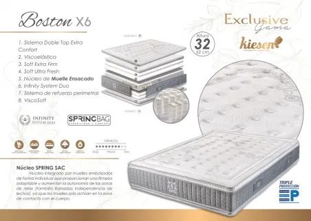 Colchón Chicago Gold de Moraplex