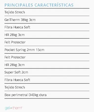 Colchón Ortopedic de Karibian Descanso