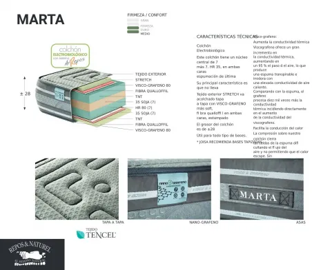 Colchón Marta de Joisa Repos&Naturel