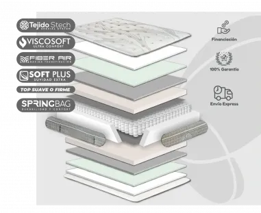 Colchón Thermospring de Moraplex