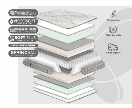 Colchón Thermospring de Moraplex