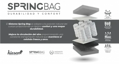 Colchón Thermospring de Moraplex