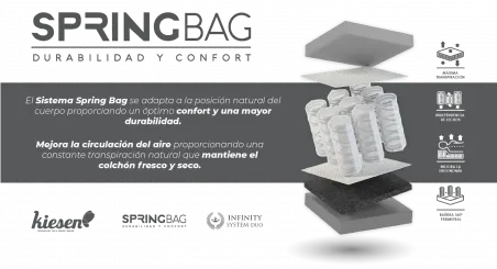 Colchón Thermospring de Moraplex