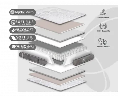 Colchón Advance (modelo Nizza de Moraplex)
