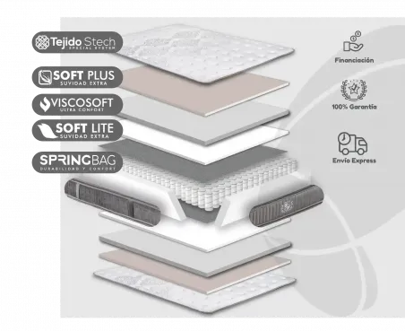 Colchón Advance (modelo Nizza de Moraplex)