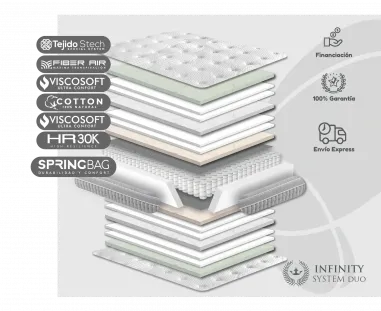 Colchón Naturfresh Dúo de Moraplex