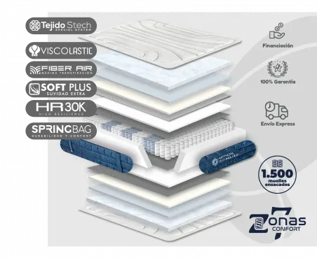 Colchón Galaxy IA Moraplex